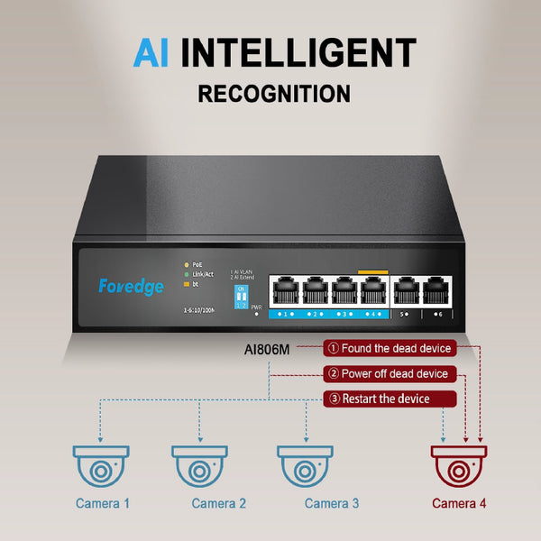 Foredge AI806 سويتش شبكات 6 منافذ 100M PoE – نقل بيانات وطاقة بكفاءة عالية – مناسب لأنظمة المراقبة والشبكات - second