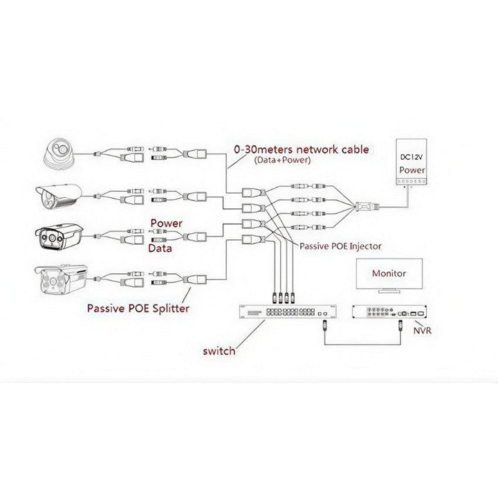 KD Passive Poe Splitter Power Cable Over Ethernet Splitter-eldabbah-الدباح