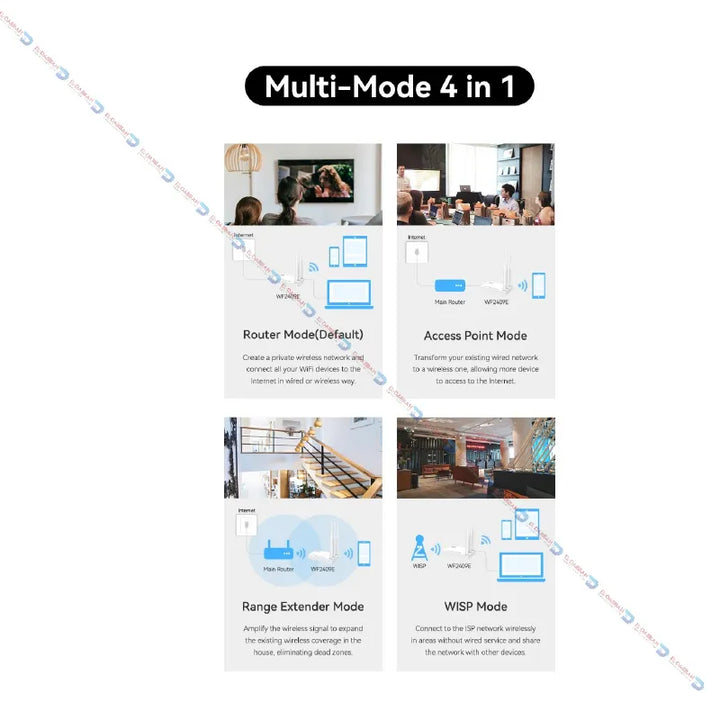 NETIS  WF2409E  MULTI-MODE WIRELESS ROUTER 3  Antennas--الدباح ستور----”" -eldabbah—