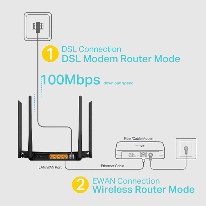 TP-Link Archer VR300 VDSLADSL Router 4 Antennas-Router-TP-LINK-NETWORK, Router-الدباح-El Dabbah